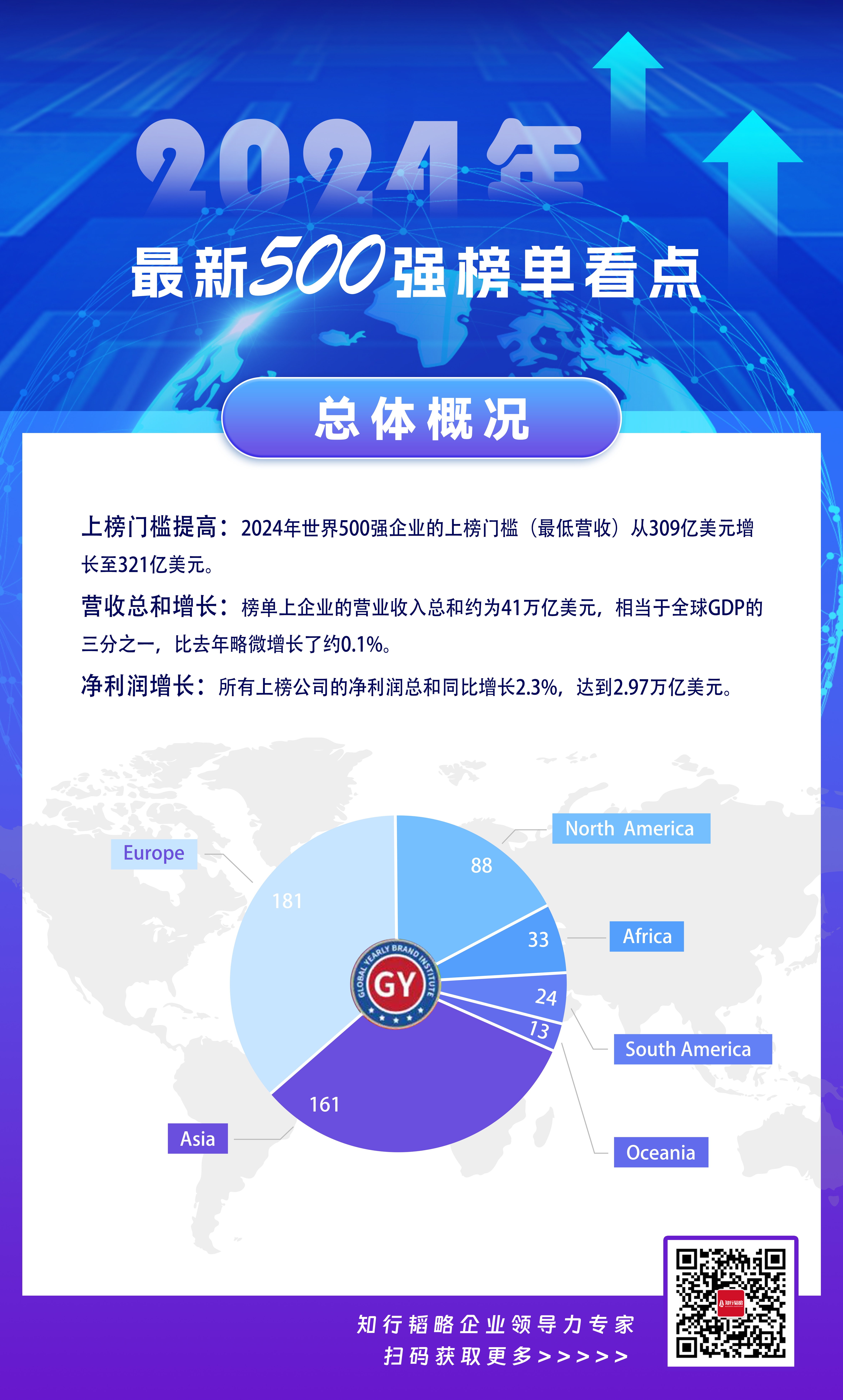 短海报(总体概况) 短海报(总体概况)